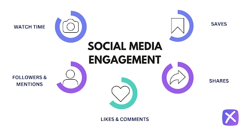 Engagement